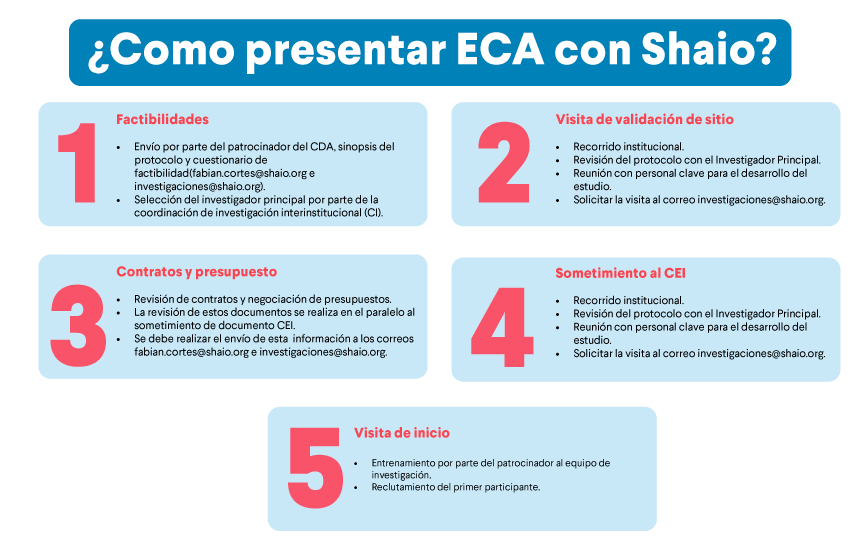 eca