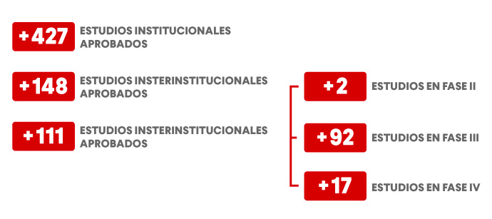 estudios