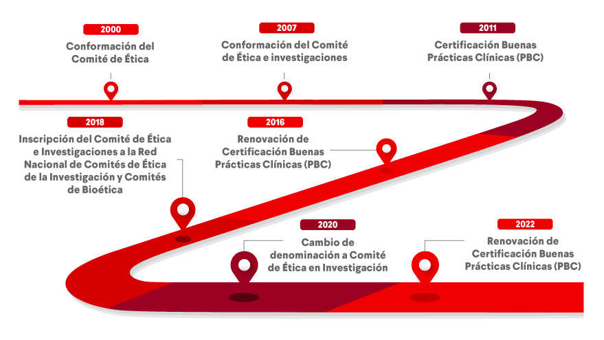 historia-investigaciones